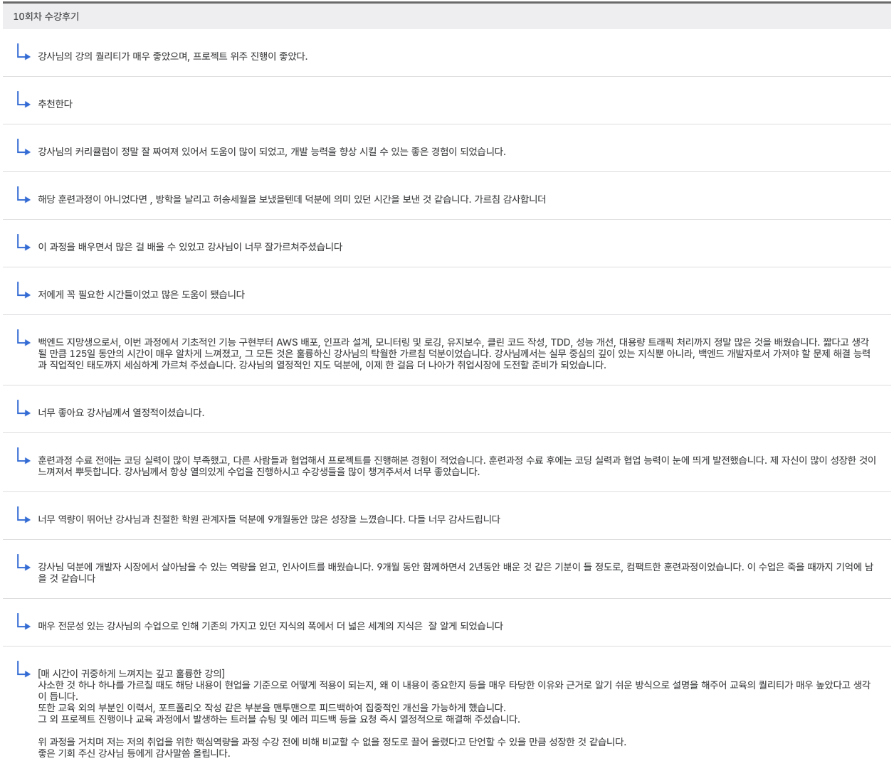 2024년 KDT 수강생 후기