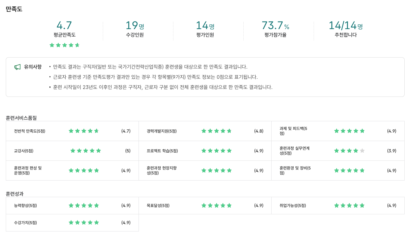 2025년 KDT 만족도 조사 결과